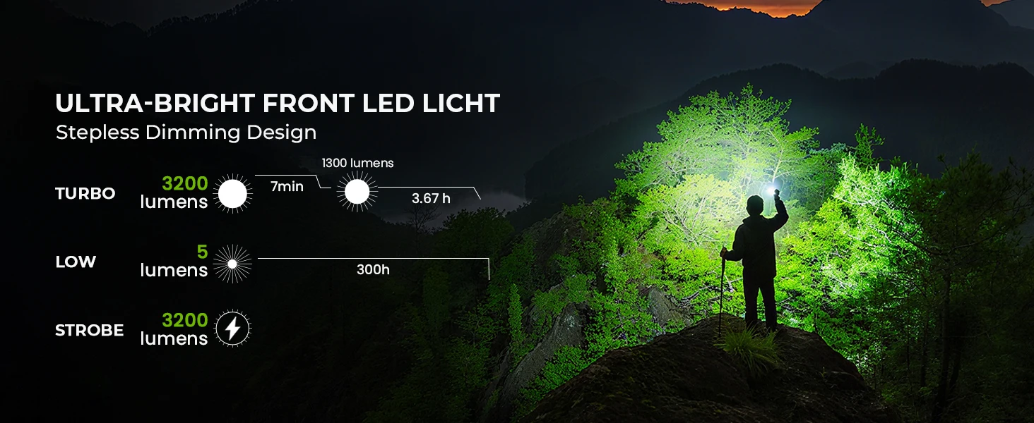 Wurkkos TS27 3200LM Super Bright Flashlight 845M Throw RGB Lighting Linterna Recargable Reverse Charging Power Bank For Camping