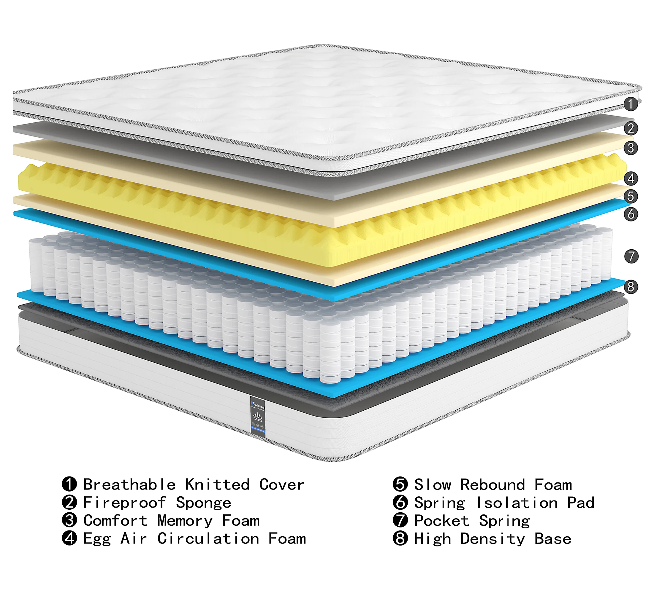 14 Inch Queen Size Hybrid Mattresses in a Box | Medium Firm and Individual Pocket Springs Motion Isolation