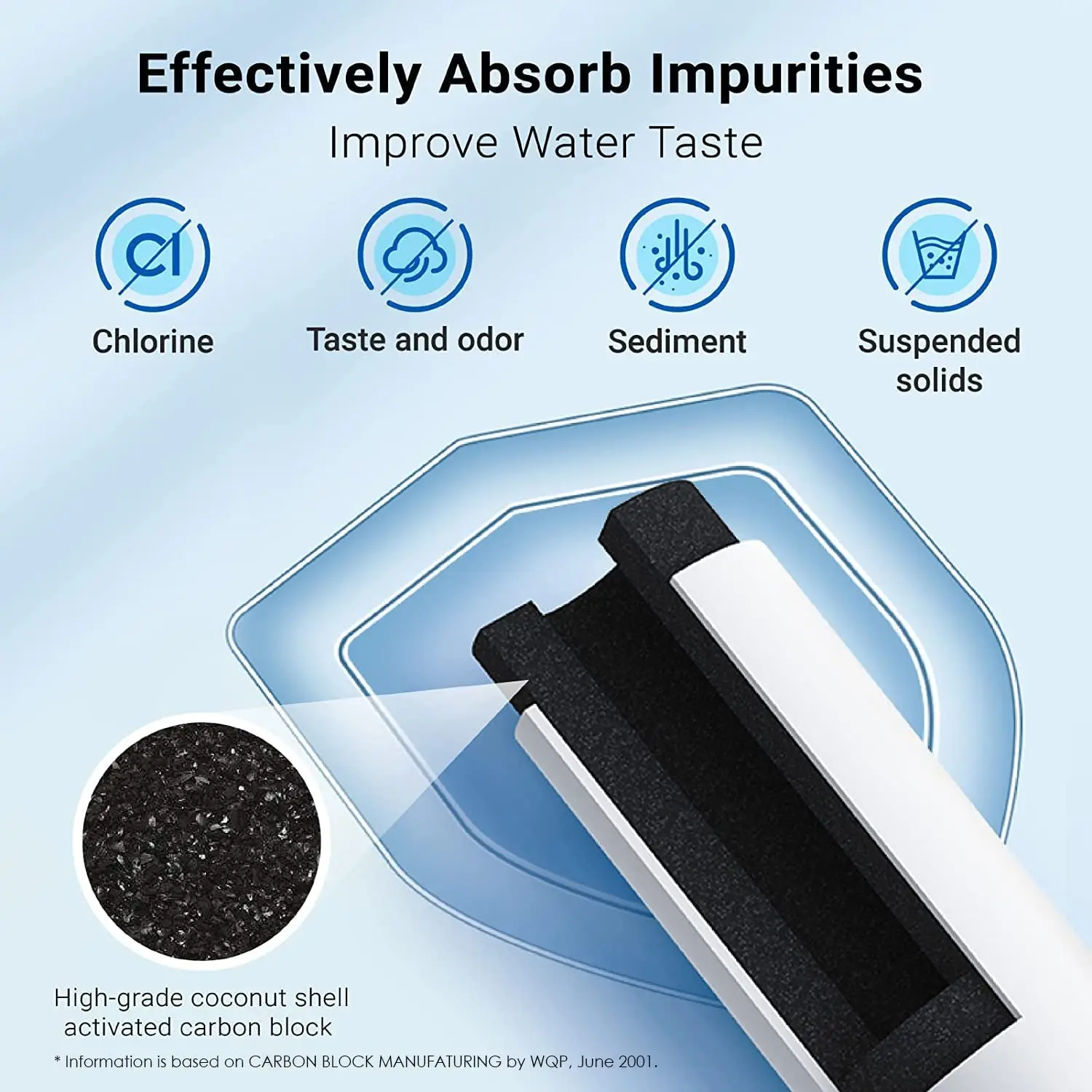 Fast US Shipping NSF Certified Brand Genuine EDR3RXD1, Compatible with 4396841 4396710 Filter 3 P2RFWG2 9030 9083
