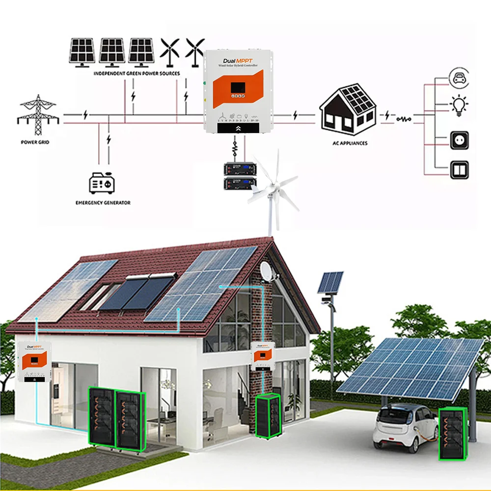 12V/24V/48V Dual MPPT Hybrid Controller 5000W Wind 1500W Solar Auto Intelligent Unloading Off-Grid System LCD Display