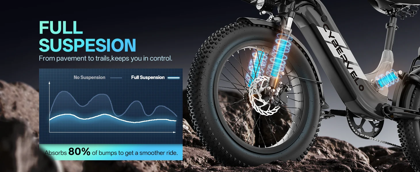 Cybervelo EK12 1500W Peak Step-Thru Electric Bike for Adults 20" Fat Tire 7-Speed Commuter E-Bike Up to 80 Miles Long Range 48V 20Ah Removable Battery