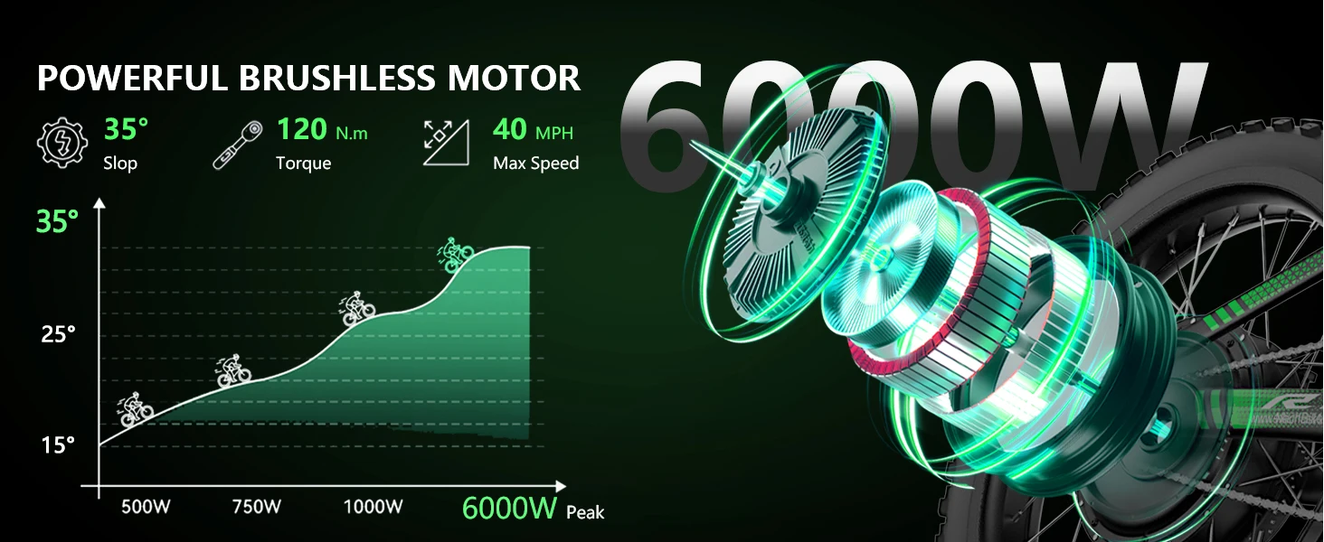 R3 50MPH Electric Dirt Bike 60V25Ah 1500Wh Battery 6000W Electric Bike Max 50Miles Ebike 19" Motorcycle Dual Hydraulic Brake