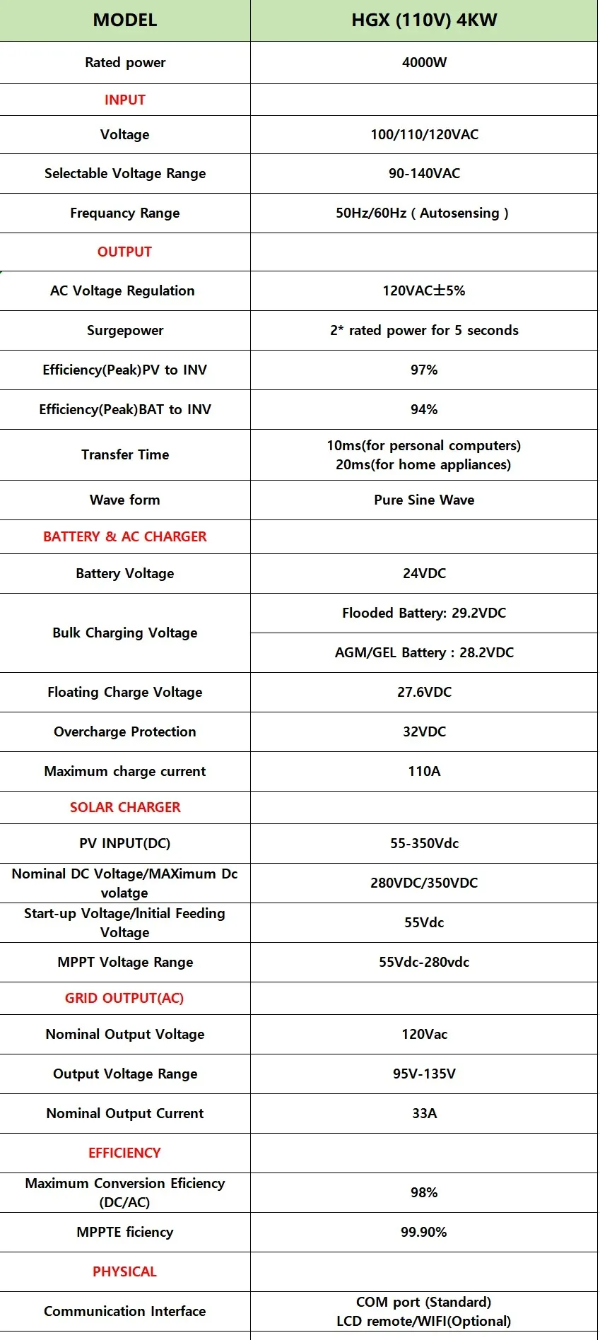 SUMRY Hybrid Solar Inverter 4000w 24V 140A Over-load Protection Pure Sine Wave Solar Inverter 5600W MPPT Solar Charger