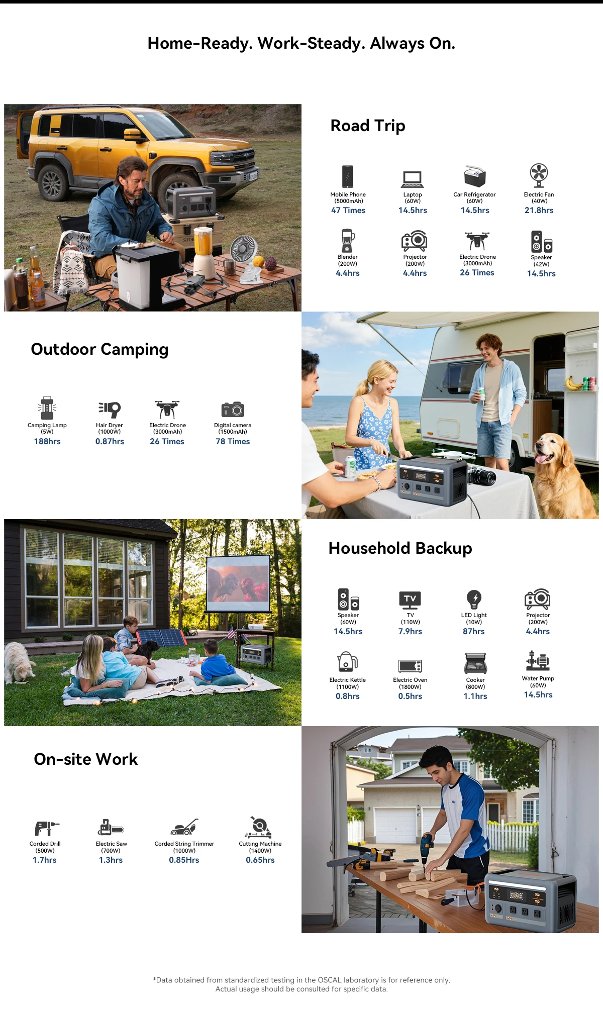 OSCAL PowerMax 1800se 1800W/120V Portable Power Station 1024Wh LiFePO4 Continuous 3600W Surge 1H Fast Charge UPS Solar Generator APP Control for Home Hurricane Camping RV