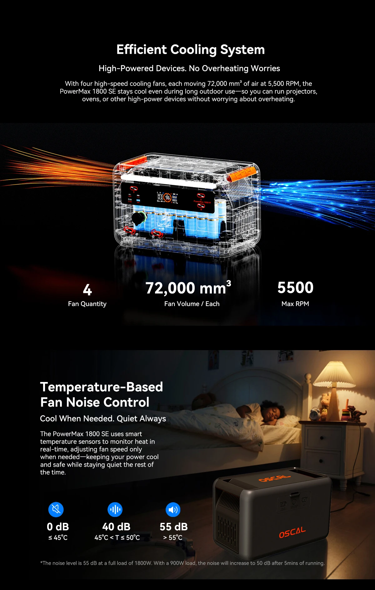 OSCAL PowerMax 1800se 1800W/120V Portable Power Station 1024Wh LiFePO4 Continuous 3600W Surge 1H Fast Charge UPS Solar Generator APP Control for Home Hurricane Camping RV