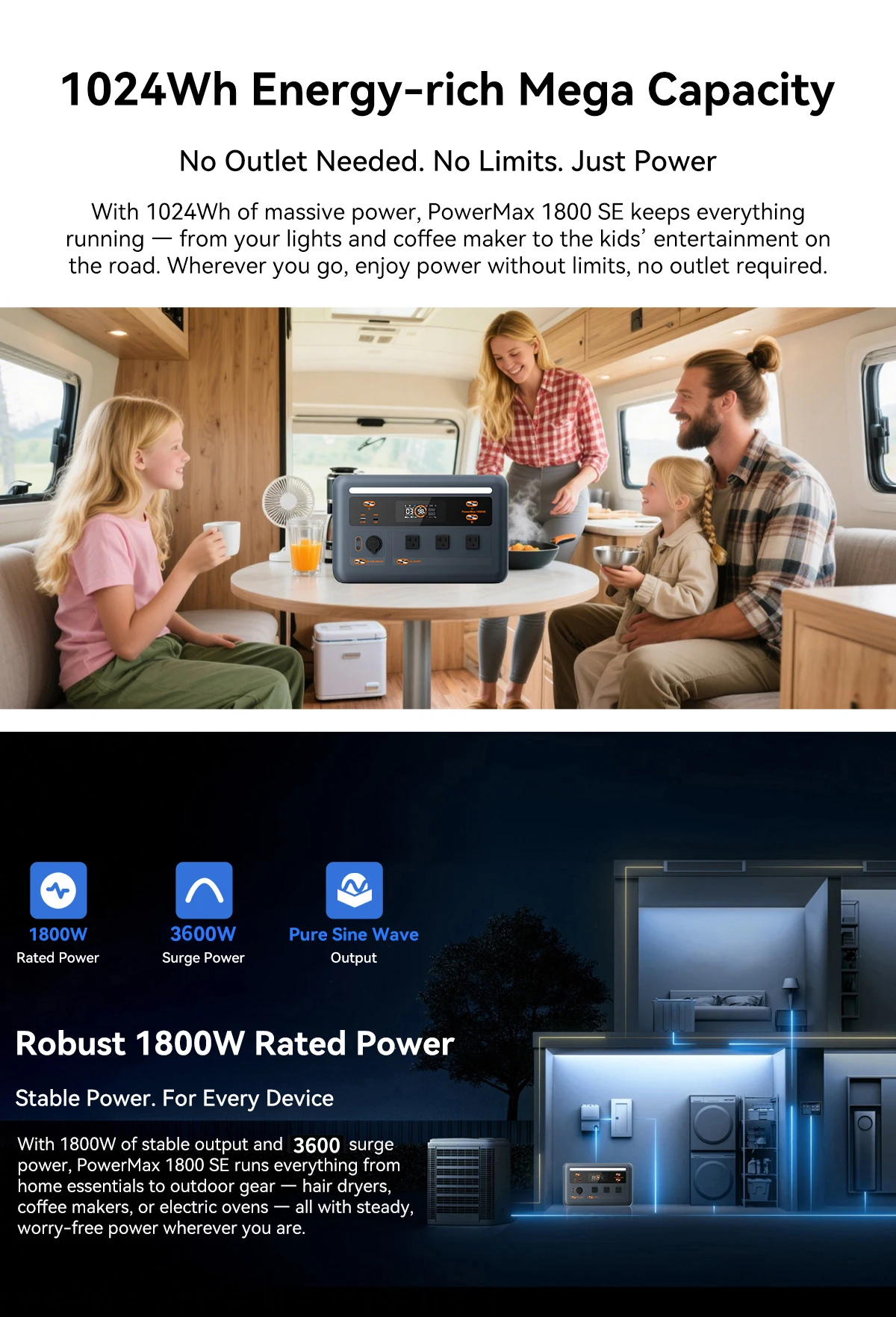 OSCAL PowerMax 1800se 1800W/120V Portable Power Station 1024Wh LiFePO4 Continuous 3600W Surge 1H Fast Charge UPS Solar Generator APP Control for Home Hurricane Camping RV