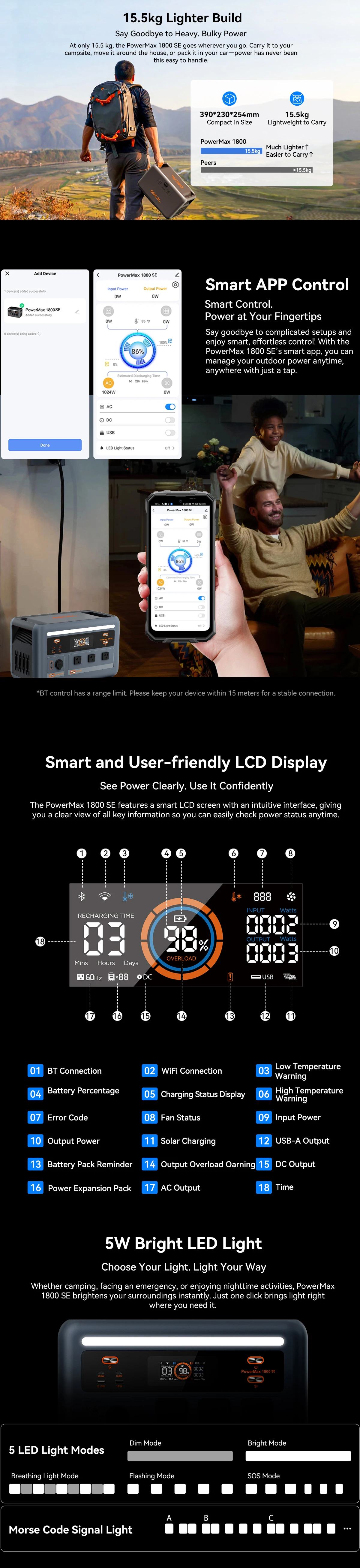OSCAL PowerMax 1800se 1800W/120V Portable Power Station 1024Wh LiFePO4 Continuous 3600W Surge 1H Fast Charge UPS Solar Generator APP Control for Home Hurricane Camping RV