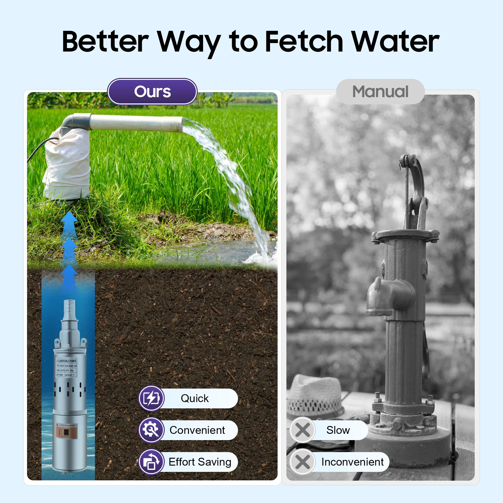 12V Solar Water Pump 180W 98ft Lift Stainless Steel Submersible Pump IP68 Waterproof for Deep Well Pond Irrigation Off-Grid Use