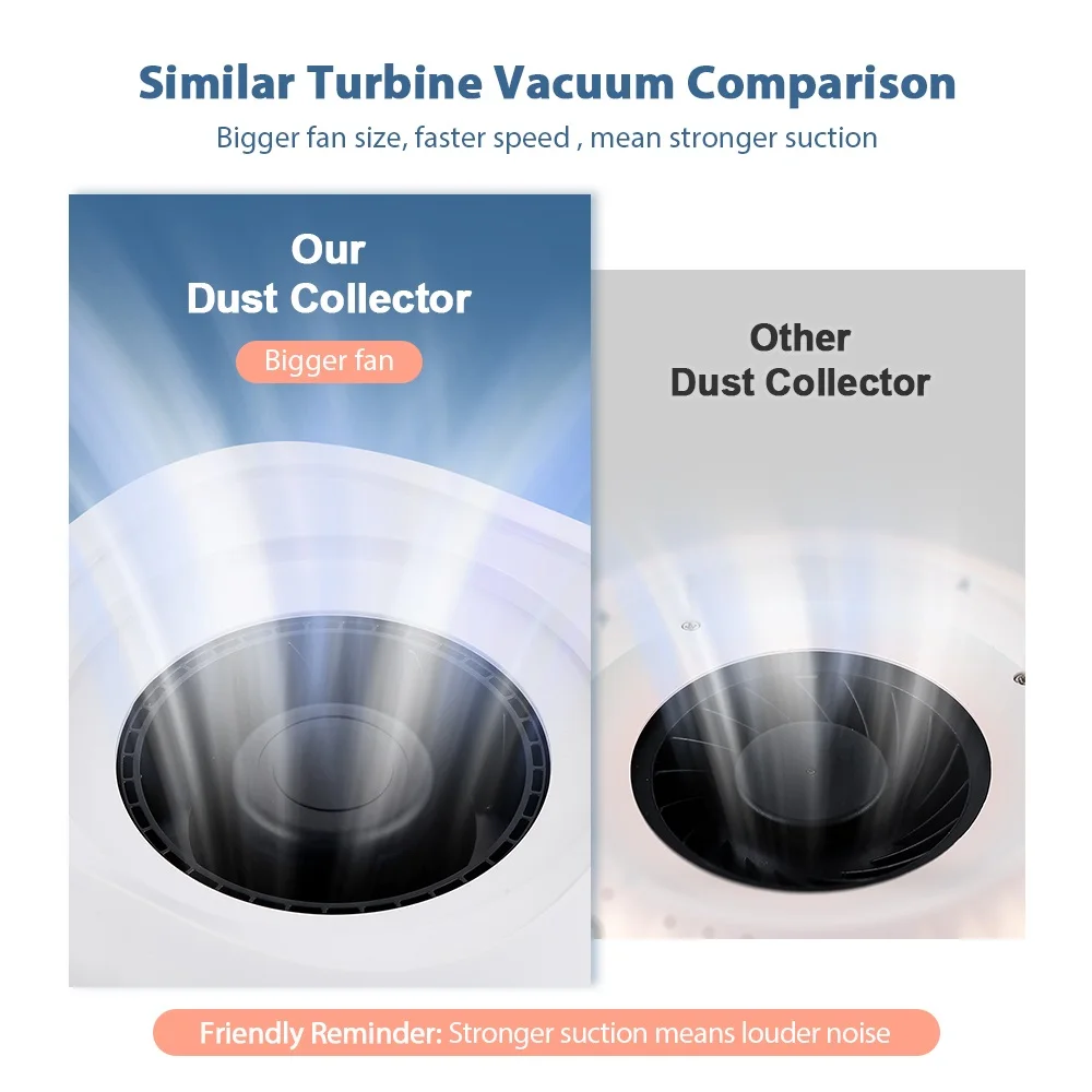130W High Power Mini Nail Dust Collector Vacuum Cleaner 6 Gear Adjustable Suction Manicure Extractor Fan with High Density Filter for Nail Salon Personal Use