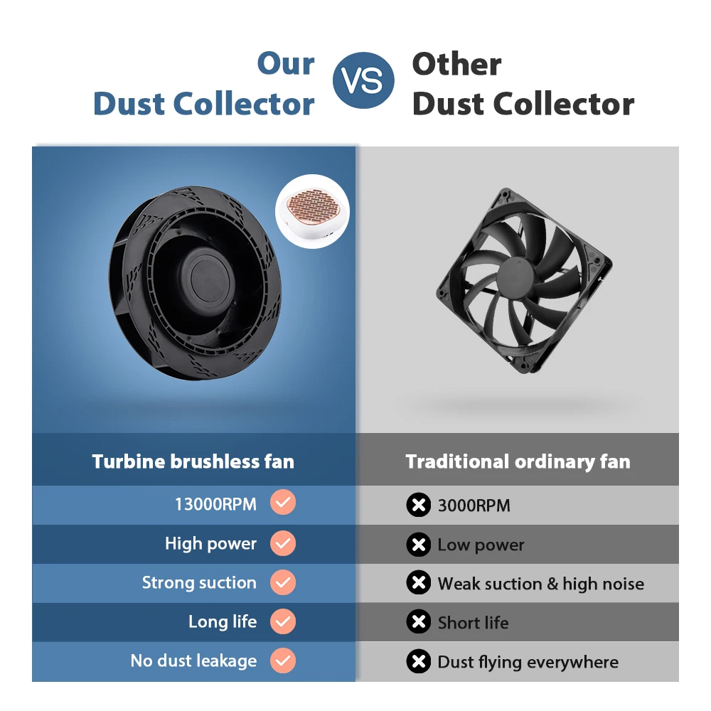 130W High Power Mini Nail Dust Collector Vacuum Cleaner 6 Gear Adjustable Suction Manicure Extractor Fan with High Density Filter for Nail Salon Personal Use