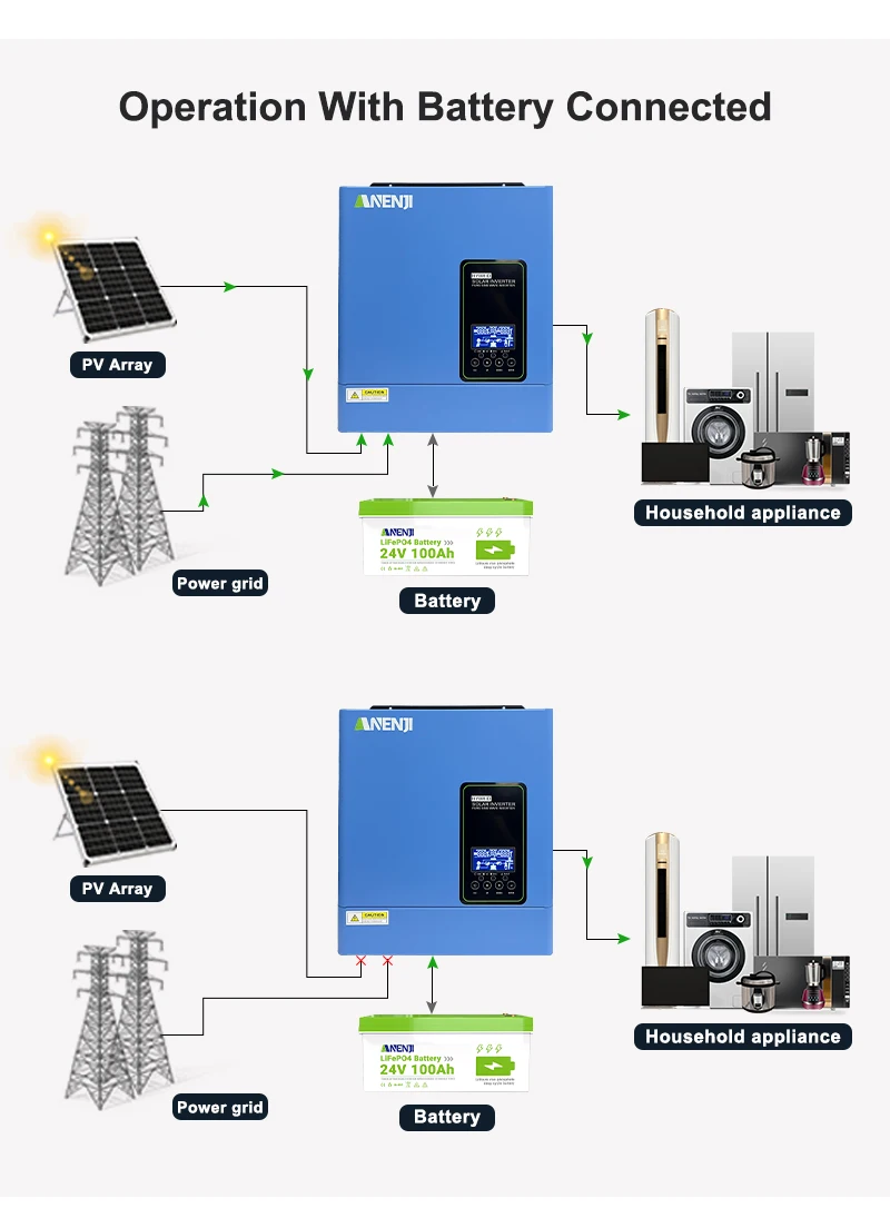 24V 3000W 120V off grid solar inverter 4000W maximum PV input pure sine wave built-in 100A MPPT hybrid inverter US stock
