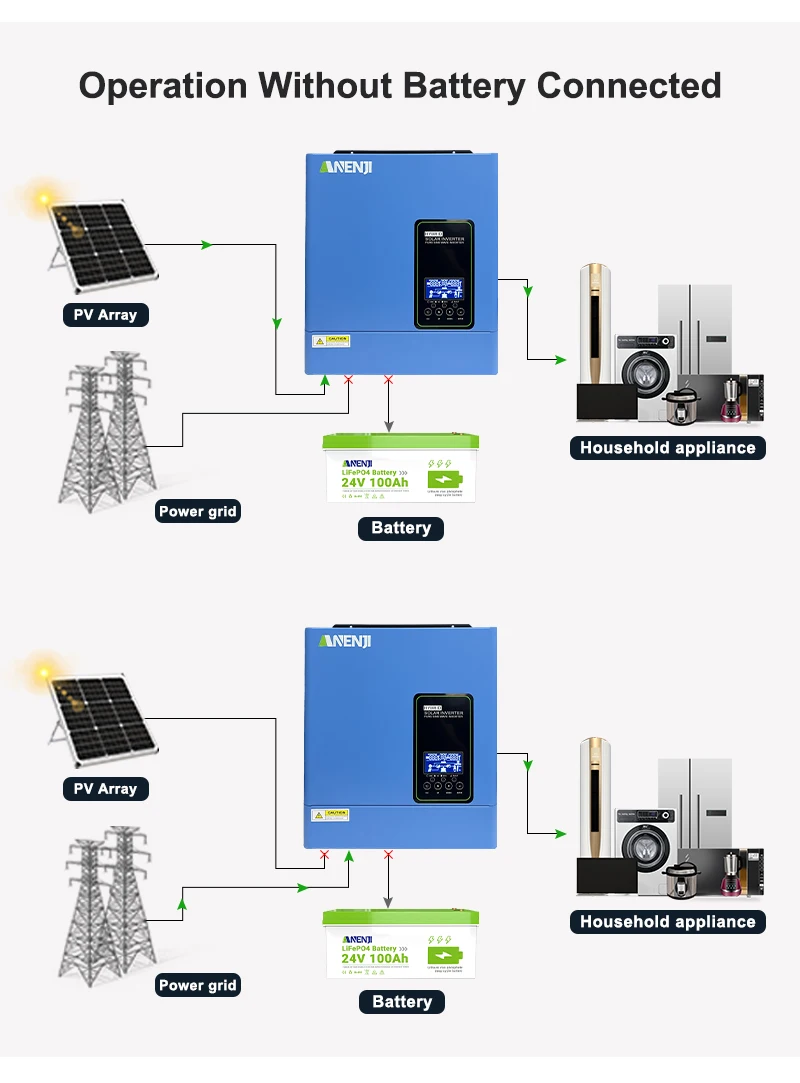 24V 3000W 120V off grid solar inverter 4000W maximum PV input pure sine wave built-in 100A MPPT hybrid inverter US stock