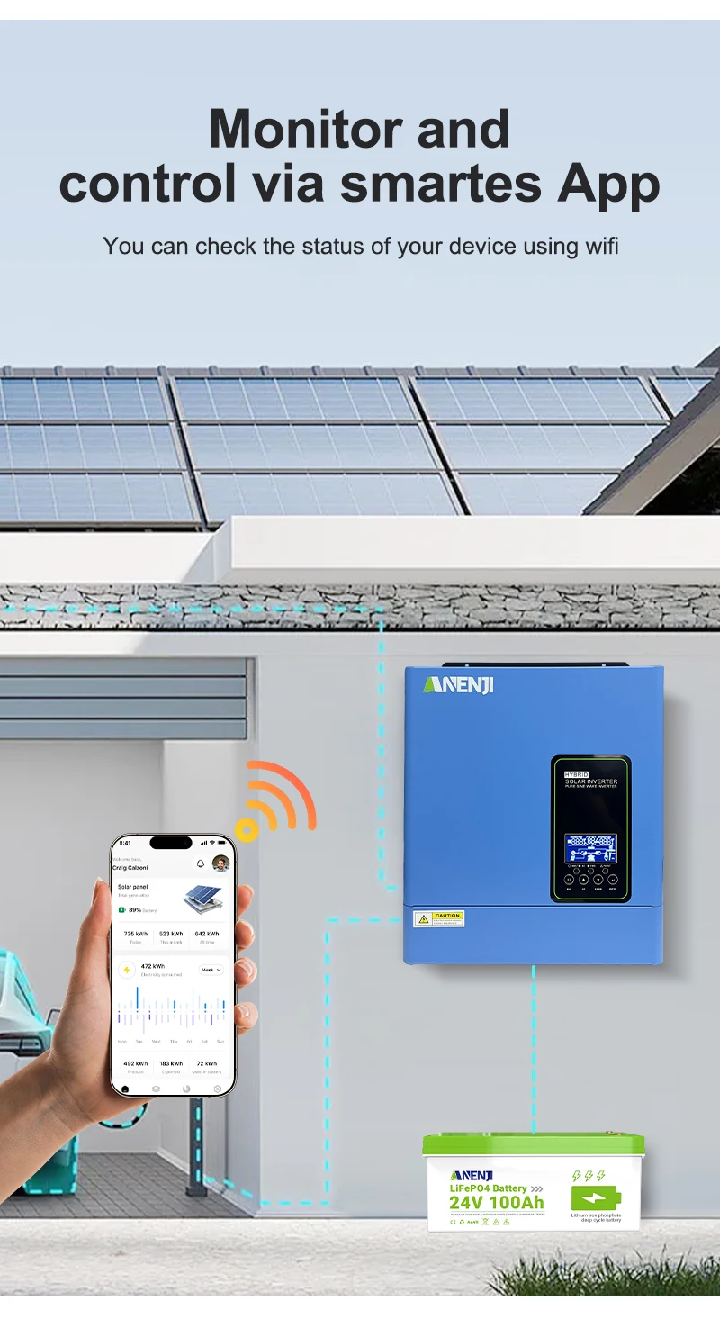 24V 3000W 120V off grid solar inverter 4000W maximum PV input pure sine wave built-in 100A MPPT hybrid inverter US stock