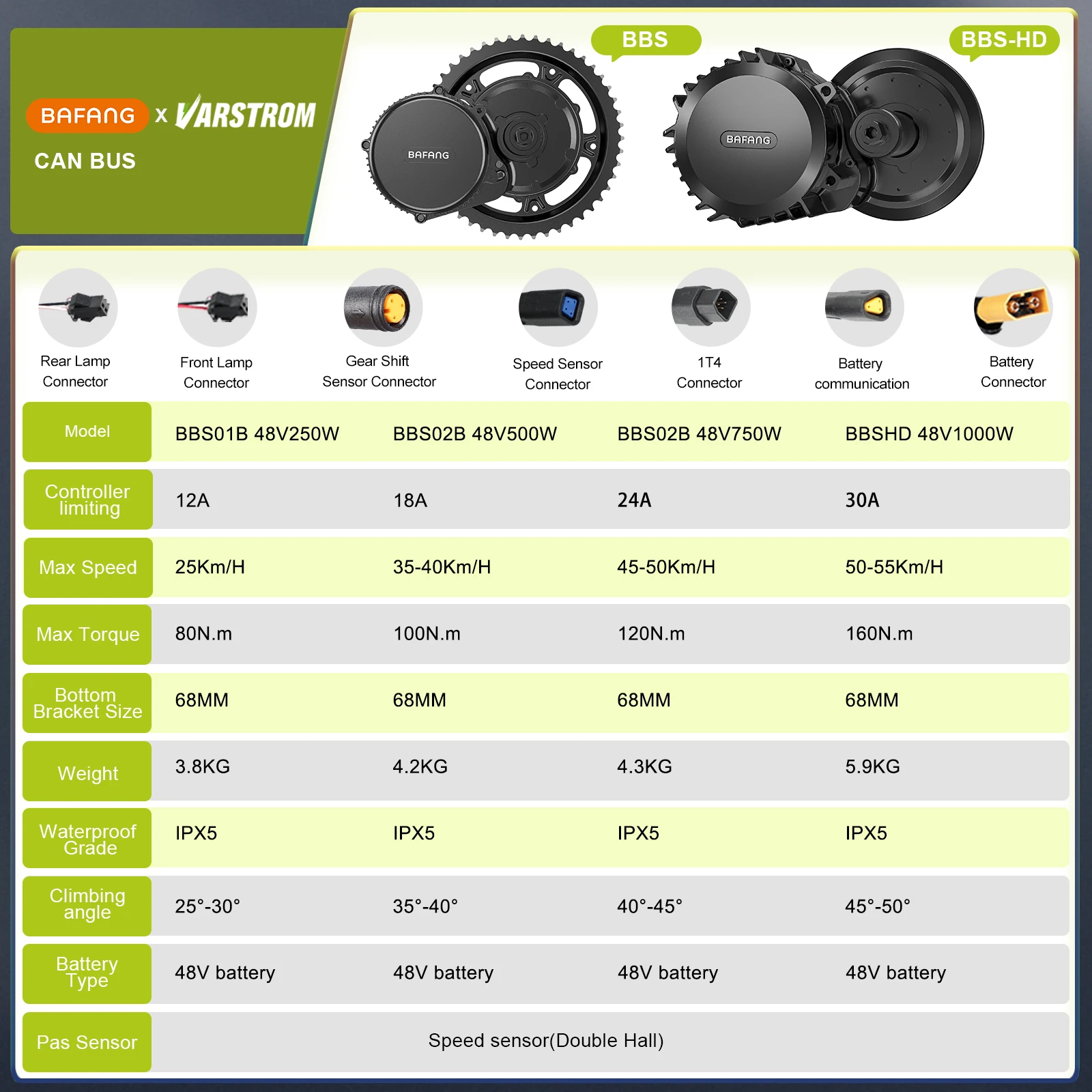 Bafang BBS02B BBSHD BBS01B 750W 48V 250W 1000W Mid Drive Motor 8Fun Ebike Conversion kit Electric Bicycle Engine with 48VBattery