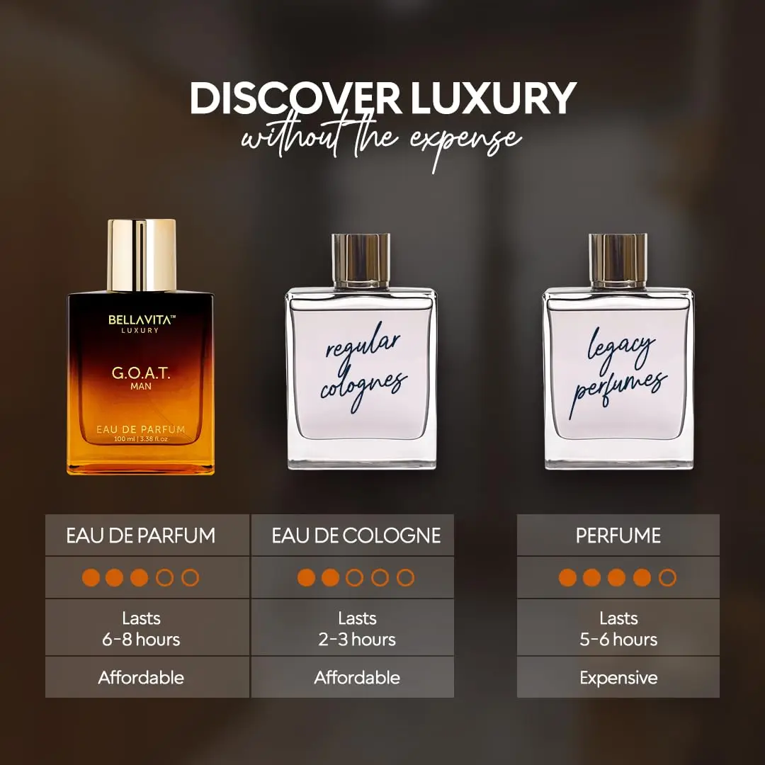 Bellavita Luxury G.O.A.T. Eau de Parfum | 100 ml (3.4 fl.oz.) | Perfume for Men | Citrus, Bergamot, Patchouli, and Vetiver Notes | Long Lasting Men's Fragrance