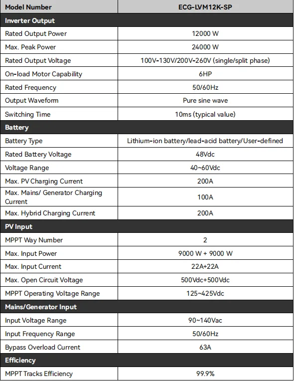 ECGSOLAX 12KW Hybrid Solar Inverter 48V 110V/240V Split Phase Hybrid Inverter With MPPT 200A Charging controller Built-in WIFI