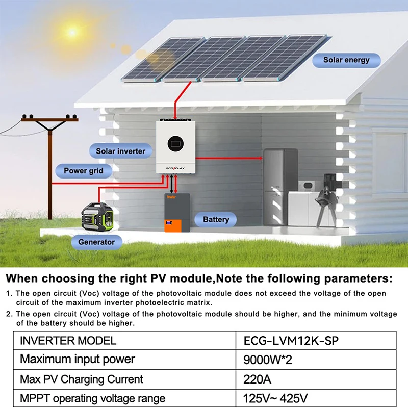 ECGSOLAX 12KW Hybrid Solar Inverter 48V 110V/240V Split Phase Hybrid Inverter With MPPT 200A Charging controller Built-in WIFI