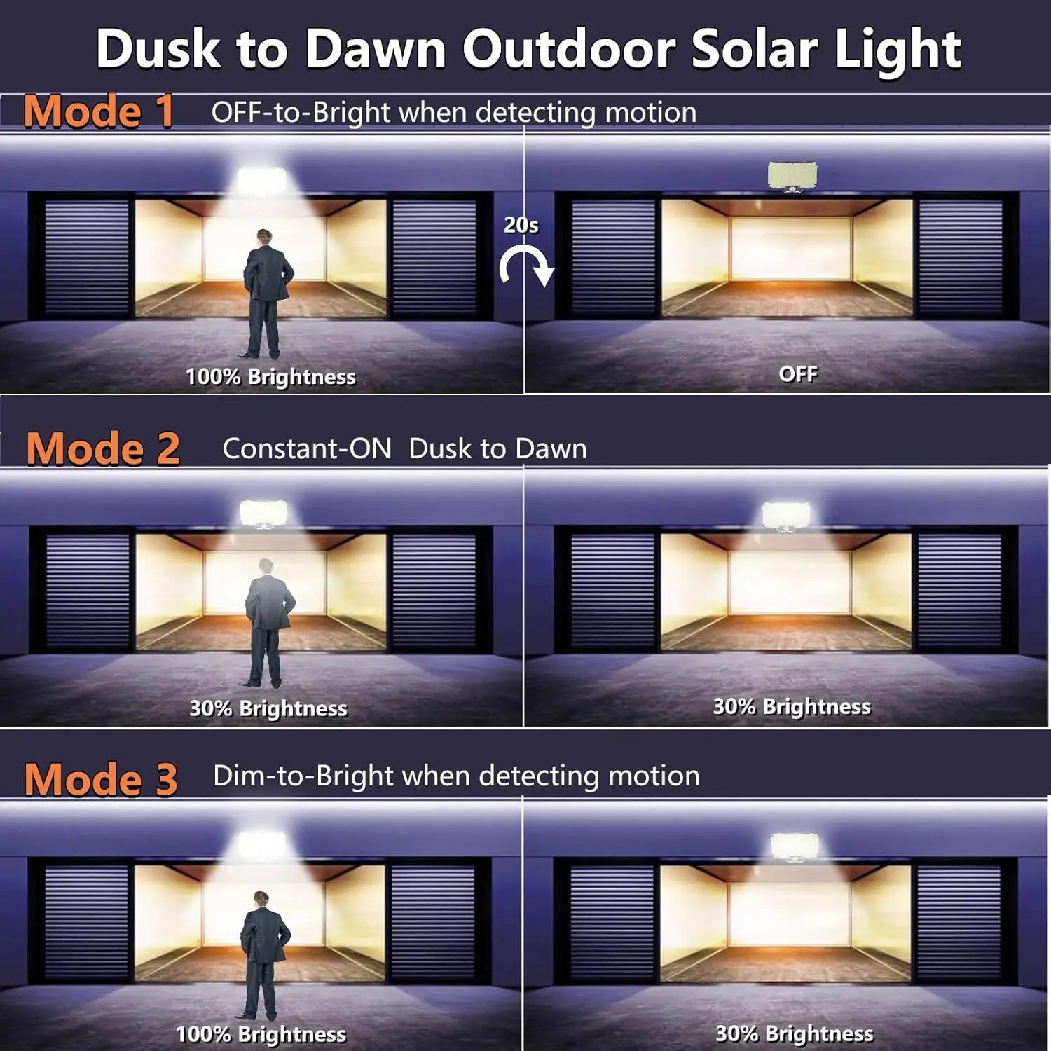 252LEDs Solar Lights Outdoor, IP65 Waterproof Solar Flood Lights with 16.4ft Cable, 3 Lighting Modes & Remote Control Motion Sensor Outdoor Light, LED Wall Lamp for Garden, Garage, Patio, Pathway
