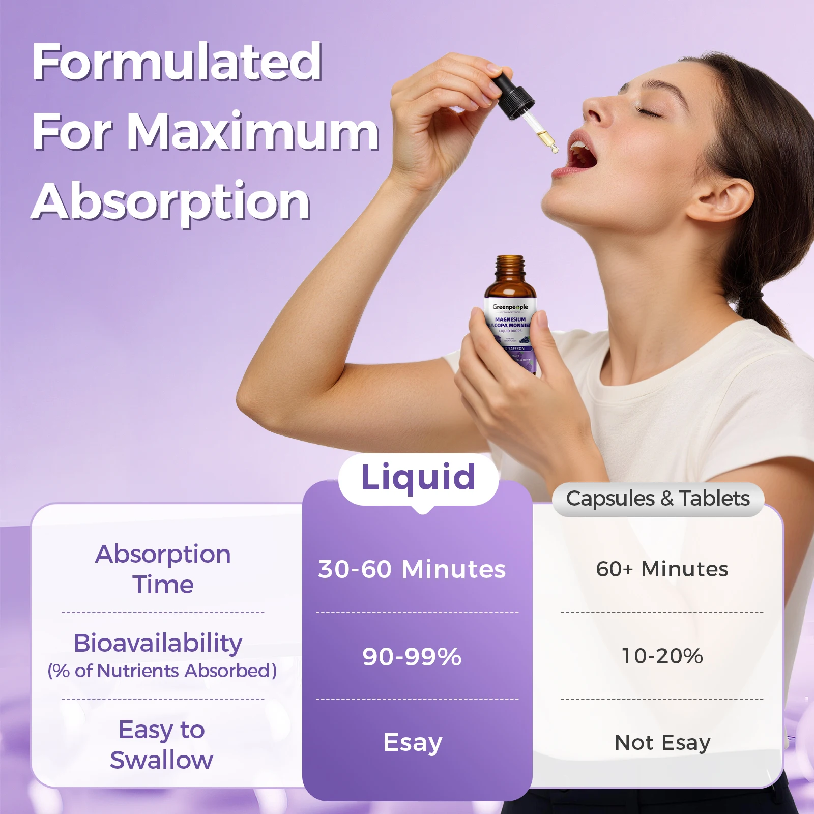 GREENPEOPLE 60ML Magnesium Glycinate Liquid Drops 4-in-1 High Absorption for Sleep,Bone, Muscle Health Sugar-Free Grape Flavor