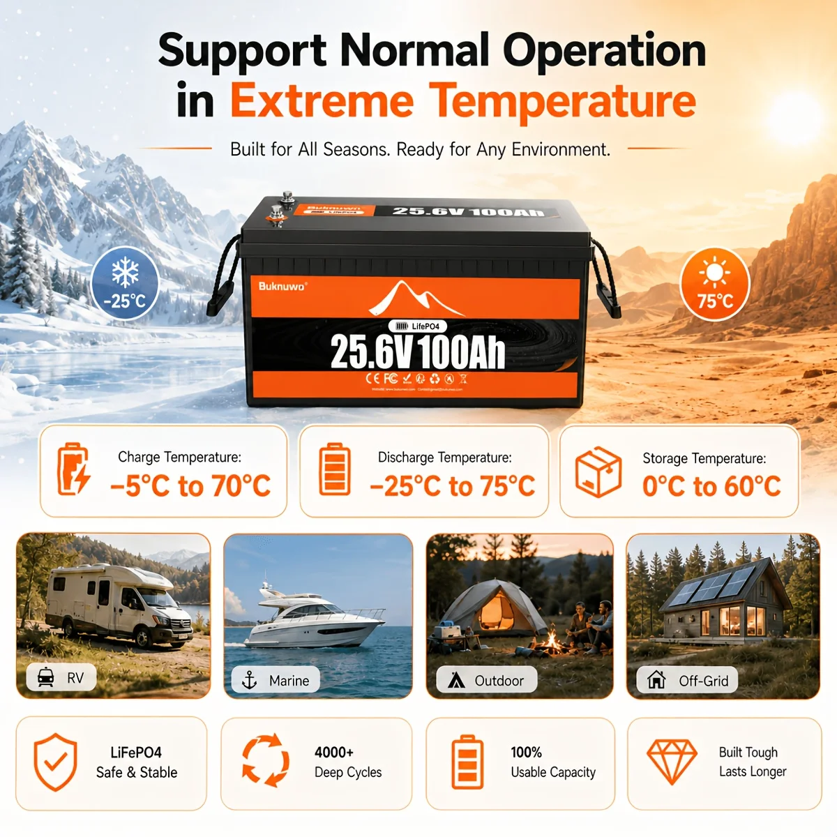 Buknuwo 24V/25.6 100Ah M8 Smart LiFePO4 Lithium Battery With Bluetooth, 2560Wh Power Energy Built-in 100A BMS Low Temperature Protection Capable Of Over 4000 Deep Cycles Support Parallel Battery For Trolling Motor, Marine, RV, Solar And Off-Grid
