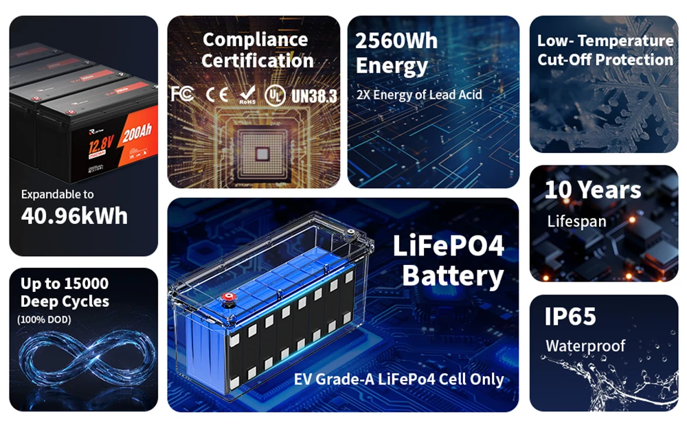 RVLithTime 12V 200Ah LiFePO4 Deep Cycle Battery 2560Wh with 200A BMS Low Temperature Cut-off 6000+ Cycles IP65 Waterproof Lithium Battery for RV Marine Travel Trailer & Off-Grid