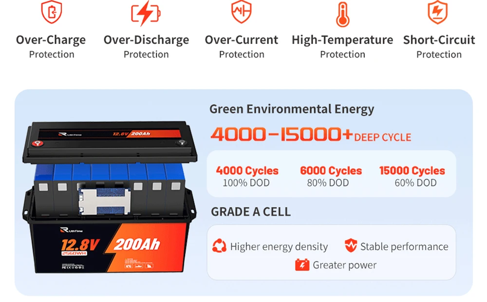 RVLithTime 12V 200Ah LiFePO4 Deep Cycle Battery 2560Wh with 200A BMS Low Temperature Cut-off 6000+ Cycles IP65 Waterproof Lithium Battery for RV Marine Travel Trailer & Off-Grid