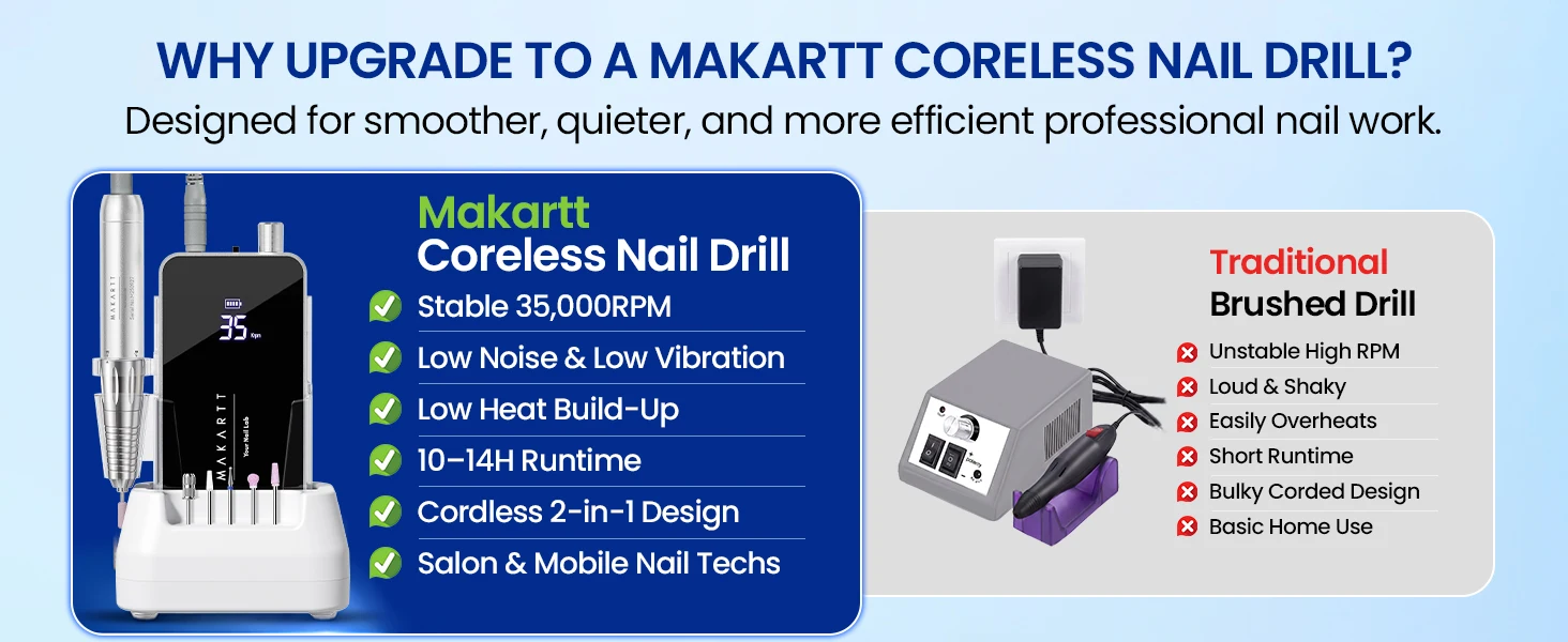 Makartt 35000RPM Nail Drill Cordless Electric Manicure Pedicure Kit Professional E File for Acrylic Gel Nails with Drill Bits