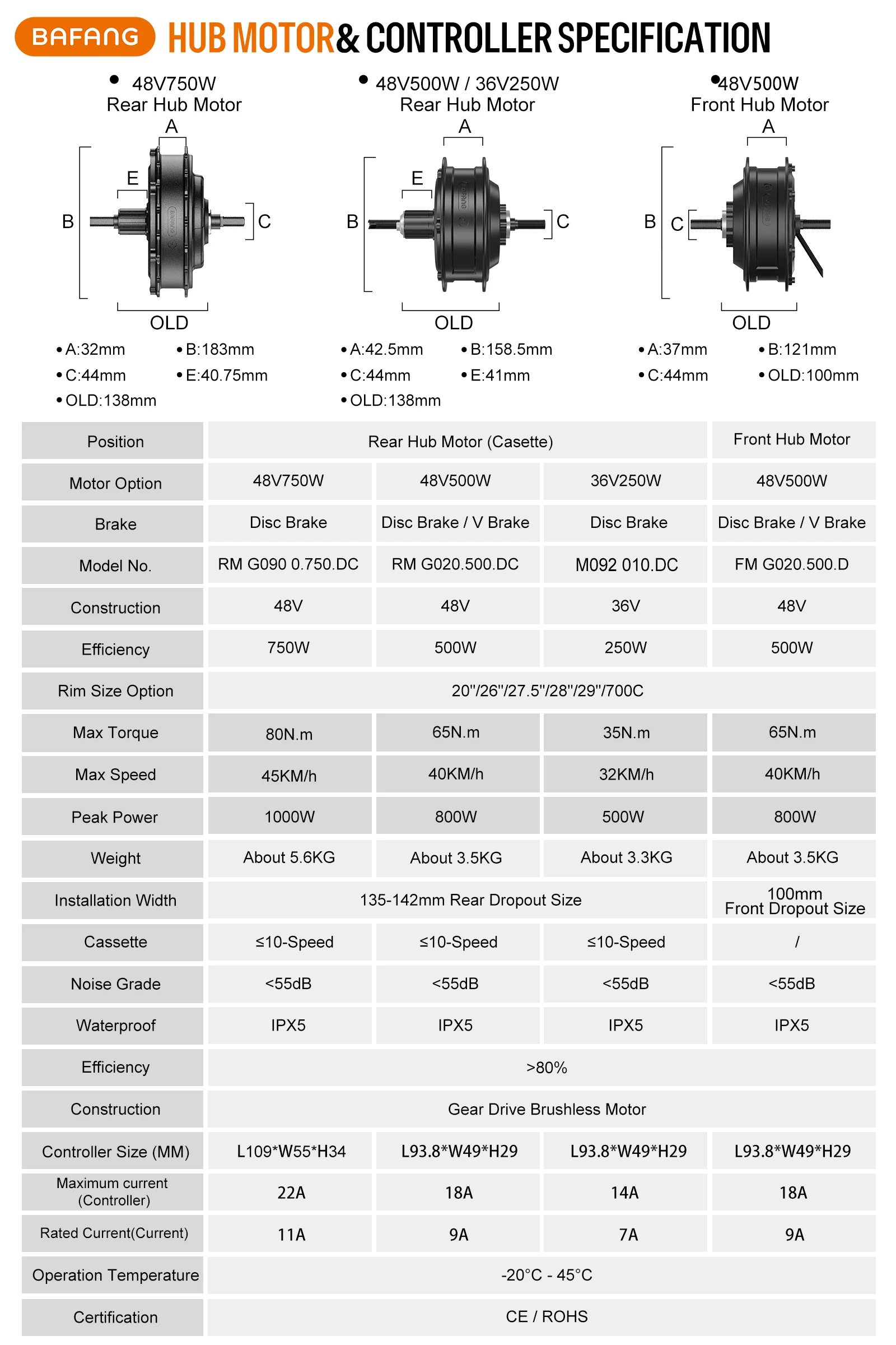 [US Sale] Bafang Rear Motor 48V 500W 750W 1000W Varstrom Wheel Hub Drive 26 Inch 20/27.5/28/29/700C Disc/V-Brake Cassette Rear Drop Out 132-142m
