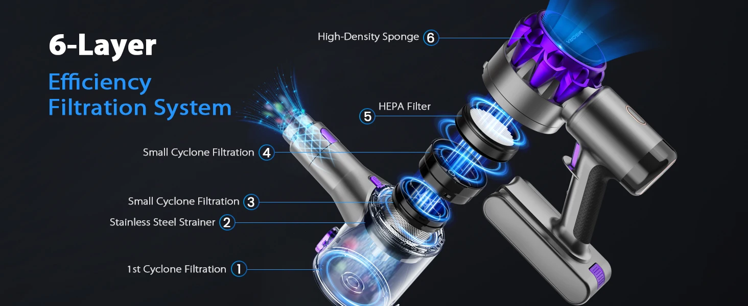 40000Pa Powerful Cordless Vacuum, S3P Stick Vacuum with LED Display, Free-Standing, Up to 55 Min Runtime