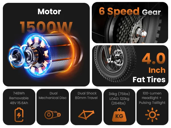 Spacewalk 1500W Fat Tire Electric Bike for Adults, 16' X 4.0' All Terrain Ebike with 720Wh Removable Battery, 70 Miles Range, Dual Suspension, UL2849 Certified Electric Bicycle