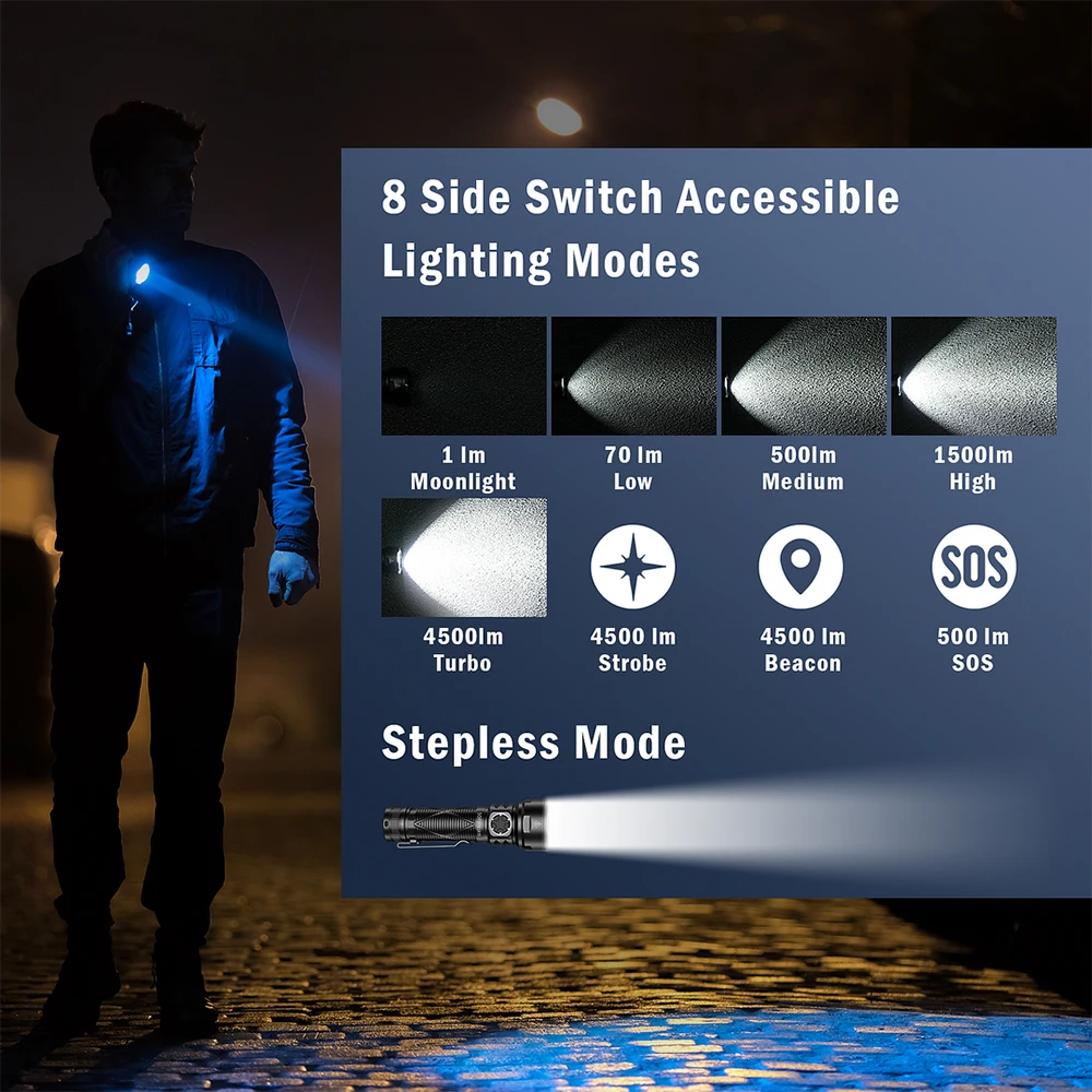 Sofirn SR15 Flashlight 4500LM SFT25R Powerful LED Light 21700 USB C Rechargeable 5V/3A Charge and Discharge Torch