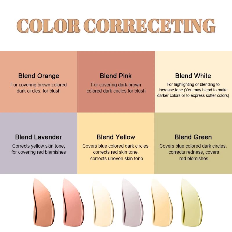 6 Shades Cream Color Correcting Concealer Palette with Dual-Ended Makeup Brush, Full Coverage Makeup Corrector Kit for Dark Circles, Redness & Blemishes