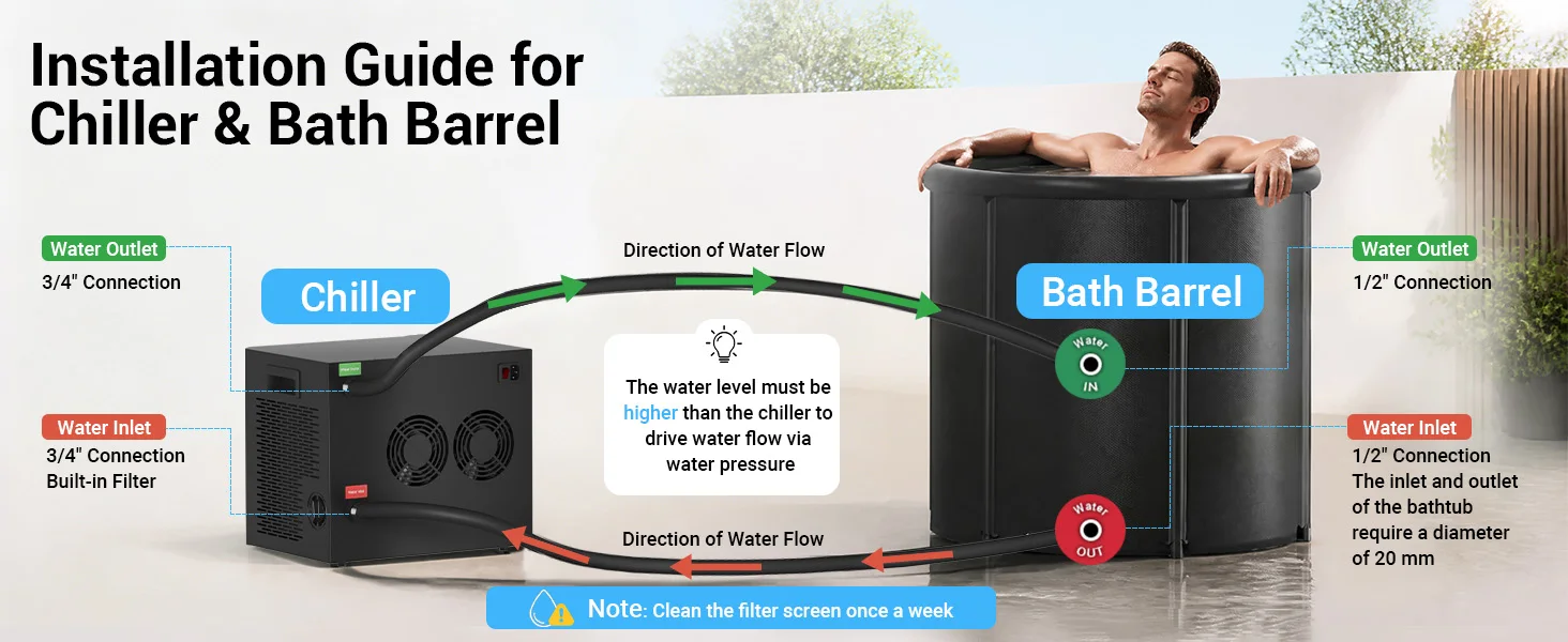 Pro Ice Bath Water Chiller for Cold Plunge Tubs, 1/3 HP Cold Plunge Chiller with Built-in Filter & Pump, Submersible Pump, Insulated Hoses, Ideal for Ice Bath Cold Therapy Recovery 110V
