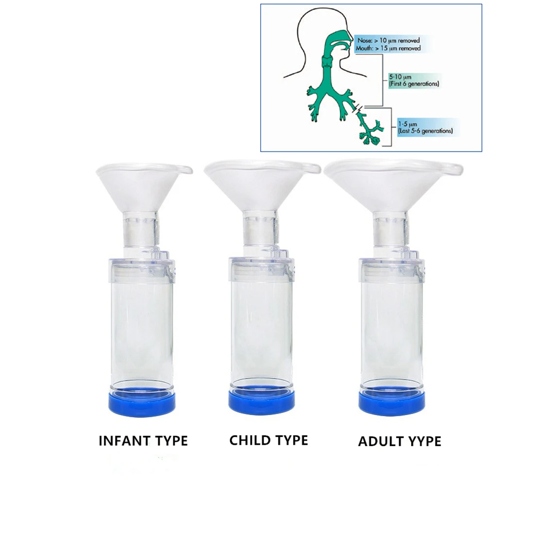 Dog Cat Inhaler Spacer Feline/Cannie Aerosol Chamber Inhaler for Adults Children Cats/Dogs Come with 3 Size Mask and Instruction