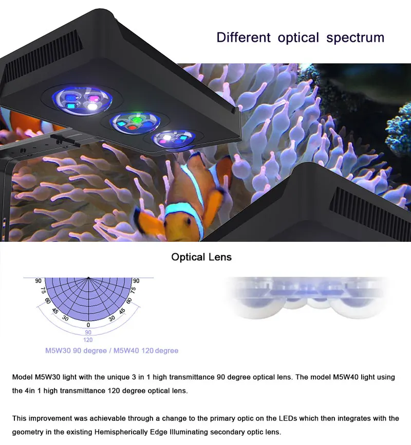 Spectra Nano M029 Aquarium Light 30W/40W Saltwater Lighting With Touch Control For Coral Reef Fish Tank-1