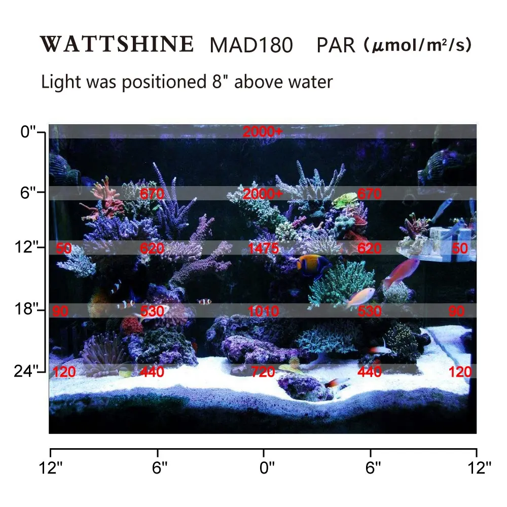 Dimmable LED Aquarium Lights 180W 140W Fish Tank Light For Freshwater Saltwater Aquarium Marine Reef Coral Lighting Decoration