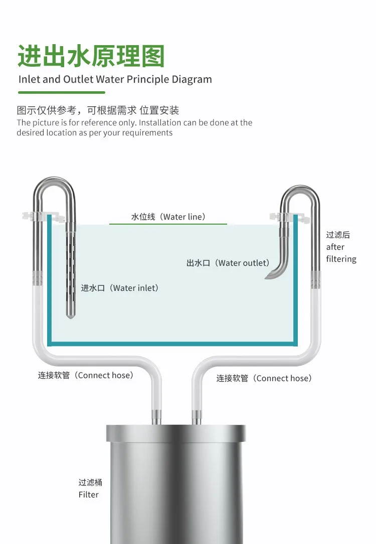 ZRDR Fish Tank Inlet and Outlet Filter Stainless Steel Tube Extendable Component Anti Fish and Shrimp Aquarium Filter 12mm/16mm