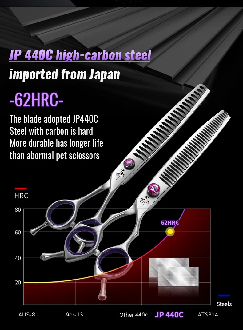 Fenice 7.0/7.5/8.0 inch Professional Pet Grooming Shears Fishbone Teeth Straight/Curved Chunker Scissors JP440C Groomer Tools