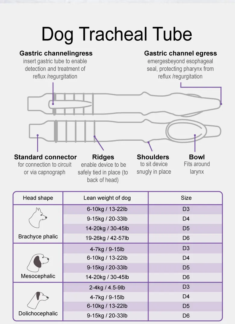 Tierarzt Cat Blind Intubation Tube Dog Blind Intubation Tube Rabbit Supraglottic Airway ET Tube Medical Soft Gel Set
