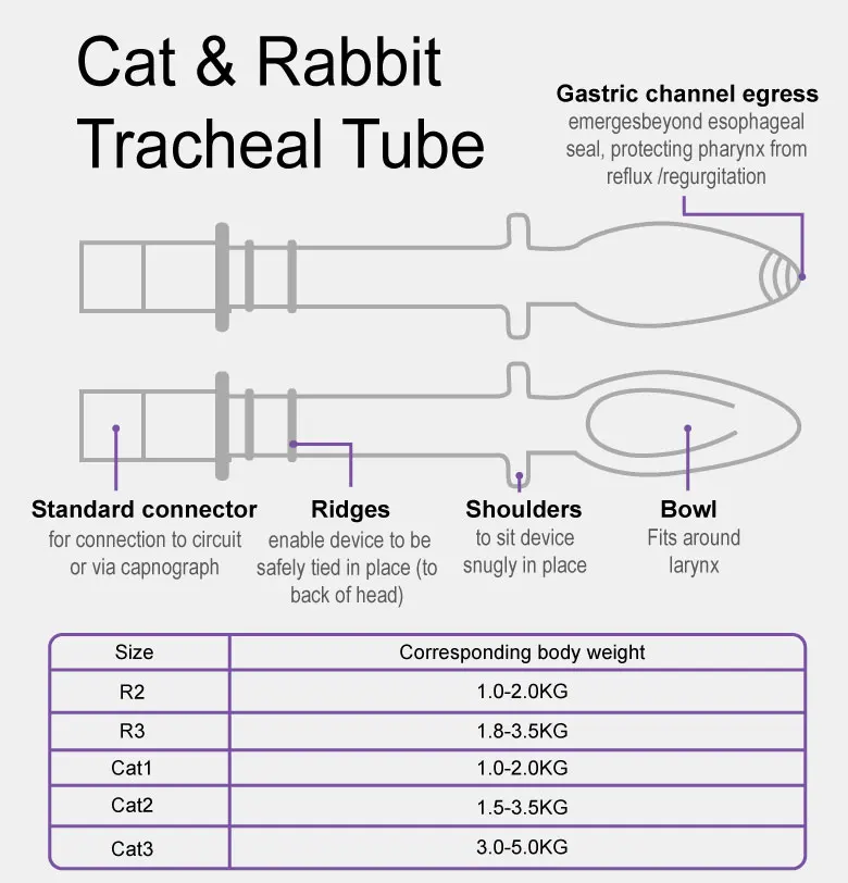 Tierarzt Cat Blind Intubation Tube Dog Blind Intubation Tube Rabbit Supraglottic Airway ET Tube Medical Soft Gel Set