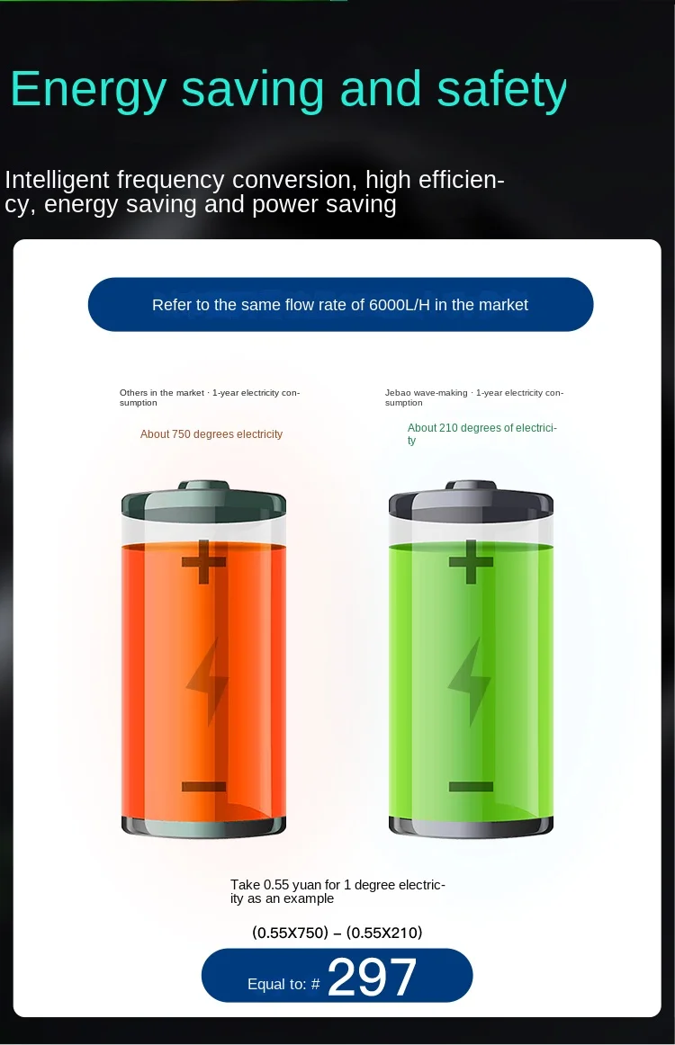 2024 jebao WIFI Wave Pump ELW Aquarium Water Pump Filter Fish Tank Ultra Quiet Operation Pump With WIFI Wireless Support