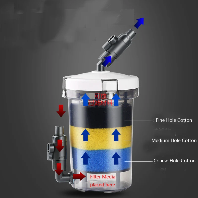 SUNSUN Transparent bucket LW-602 LW-603 EW-602 EW-603 Aquarium Fish Tank Filter Barrel Prefilter Without Pump