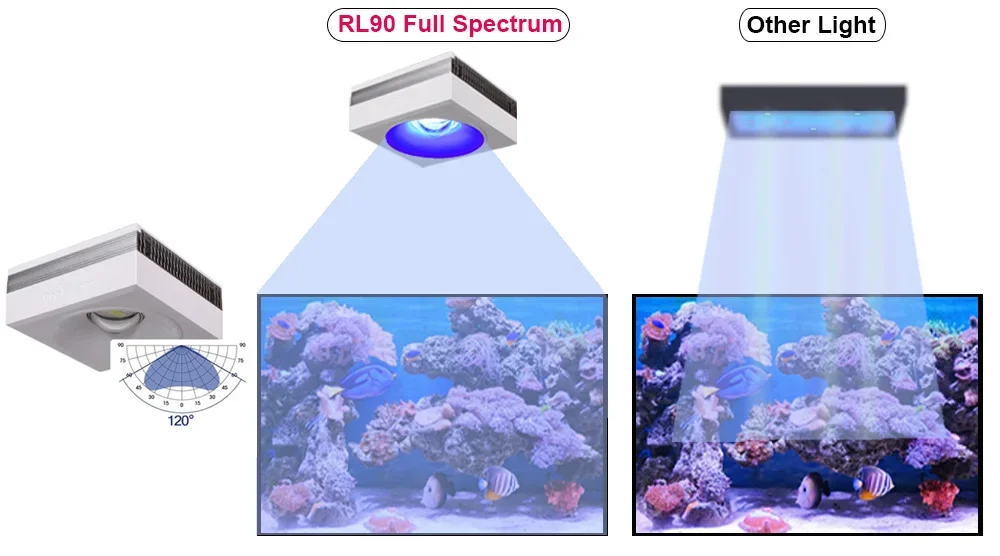 NEW PopBloom RL90 WiFi Led Aquarium Light Full Spectrum, Reef Light Aquarium Saltwater Coral Growing Marine Aquarium Tank Lamp
