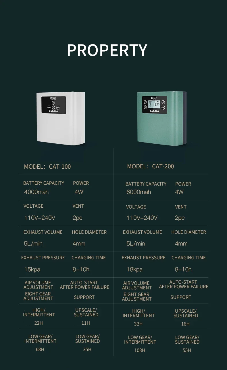 Ultra Silent Aquarium Aerator Lithium Battery Outdoor Fishing Oxygen Pump Rechargeable High-power Portable 3w-7.5w