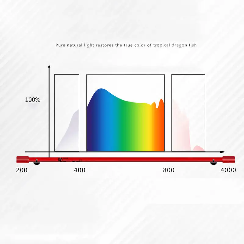 Mayin Super Colour Arowana Brightening Lamp IP68 Waterproof Submersible Aquarium Fish Tank LED Light 26-172CM