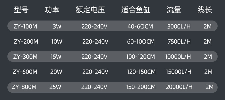 Wavemaker Wave Maker Water Pump for Aquarium Fish Tank Submersible Aerobic Pump Water Circulation Pump Flow Surf Pump 220-240V