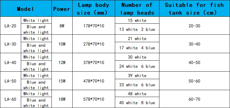 Aquarium LED Light Super Slim Fish Tank Aquatic Plant Grow Lighting Waterproof Bright Clip Lamp Blue LED 18-75cm for Plants 220v