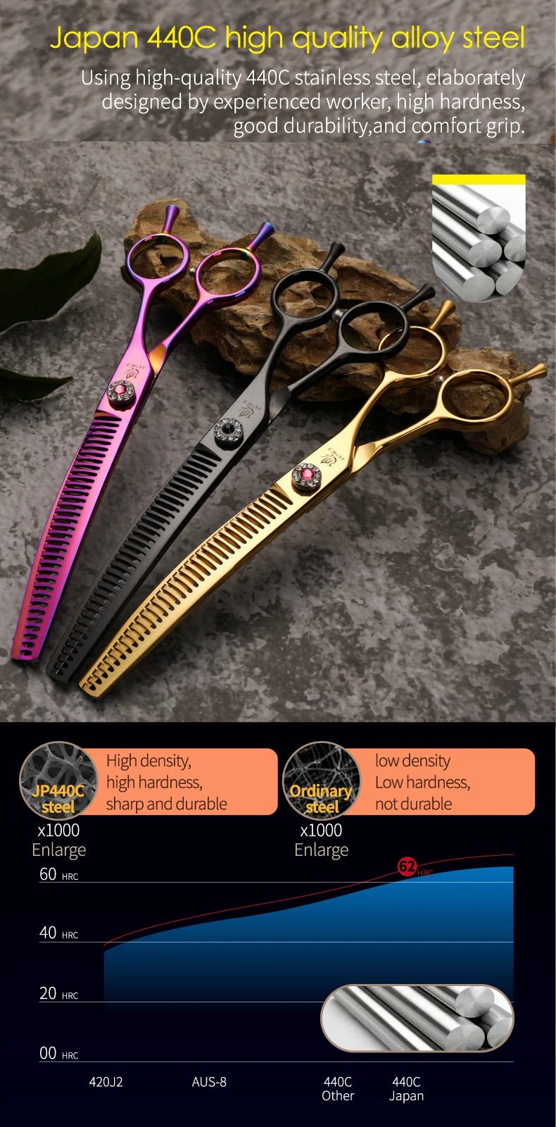 Fenice 7.25 Inch JP440C Professional Dog Grooming Scissors Curved Chunkers Thinning Shears for Pet Hair Cutting Tijeras Tesoura