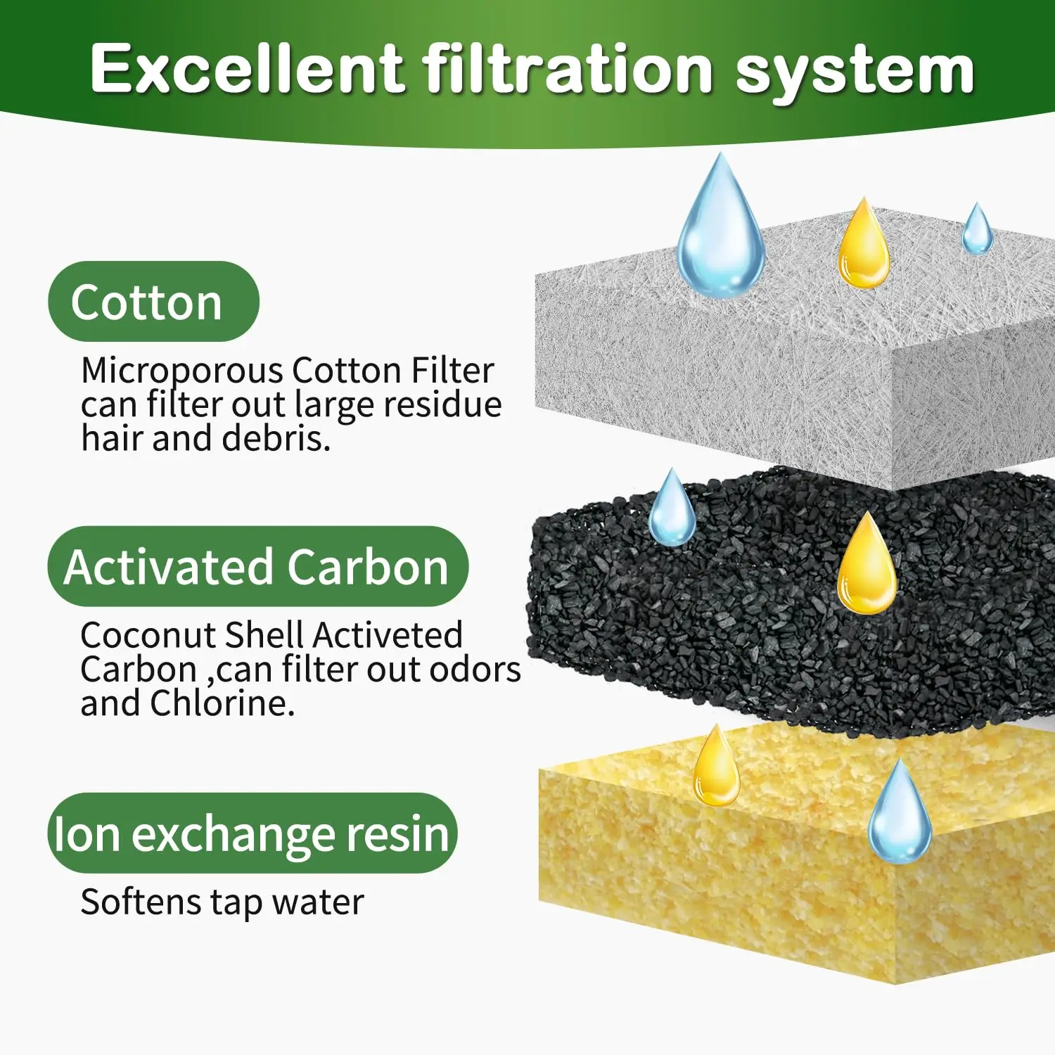 Cat Water Fountain Filter Replacement,4/8/12pcs Round Carbon Filters Set for Automatic Pet Fountain Multiple Filtration System