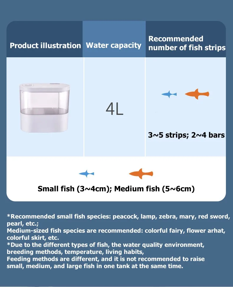 Mini Desktop Aquarium Fish Tank with Biochemical Filtration System and LED No-Change Water Integrated Ecological Water Cycle Hom